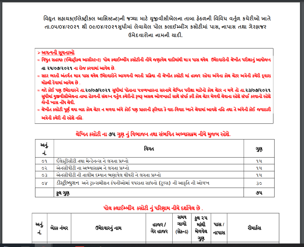 ugvcl vidhyut sahayak electrical assistant result 2021.png